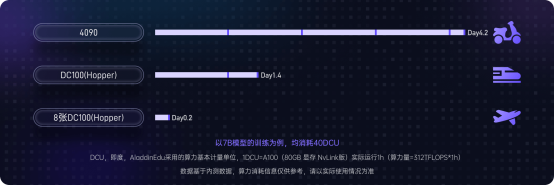 日程表AI 生成的内容可能不正确。