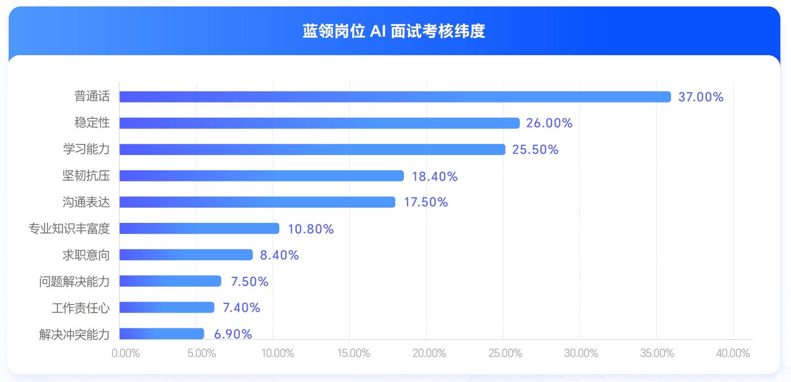 配图-TOP10考察维度.png
