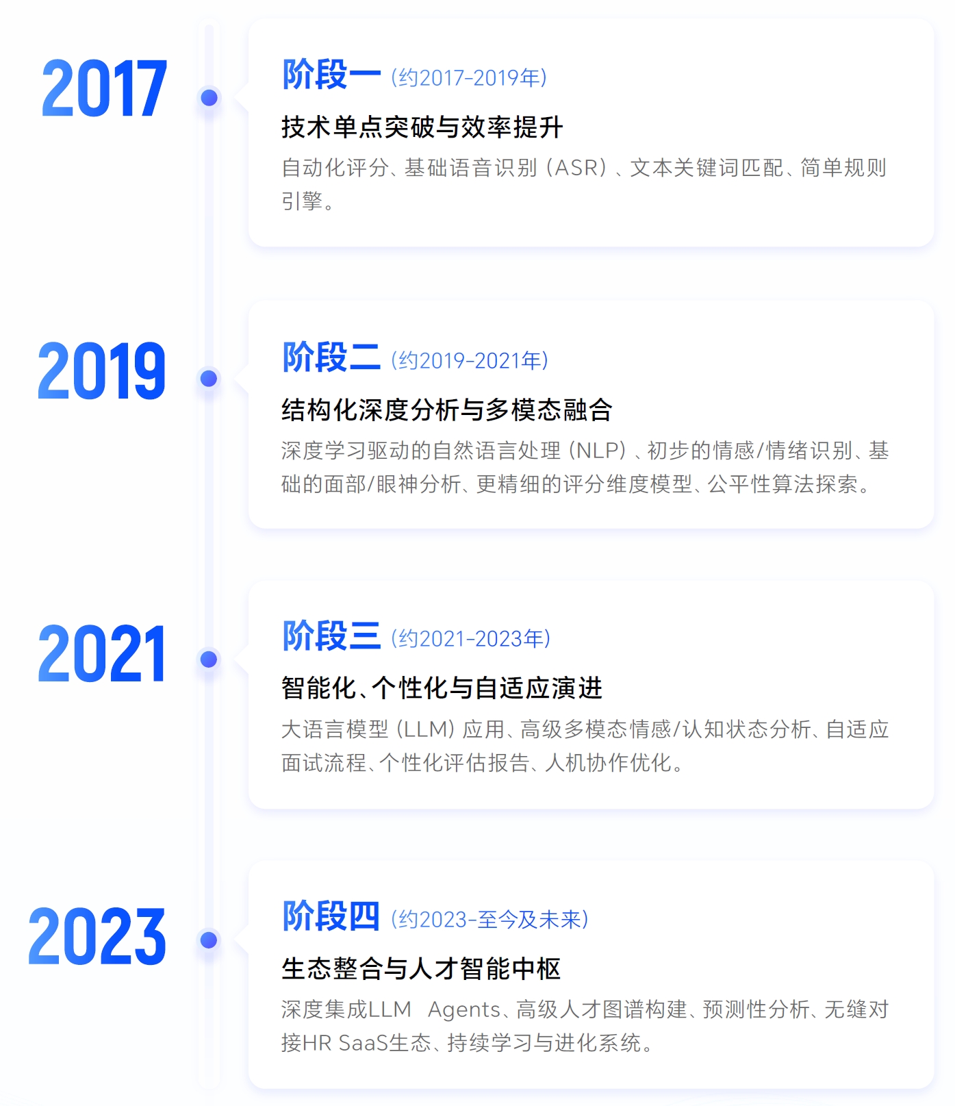 配图-发展时间轴.png