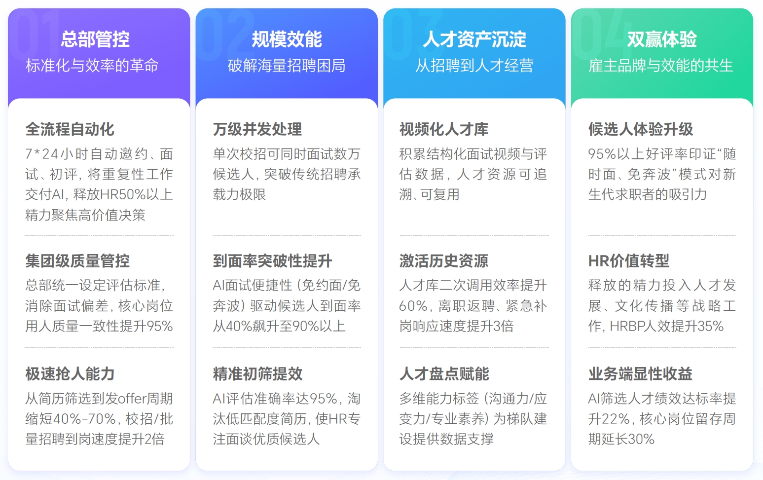 配图-AI面试重构价值链.png