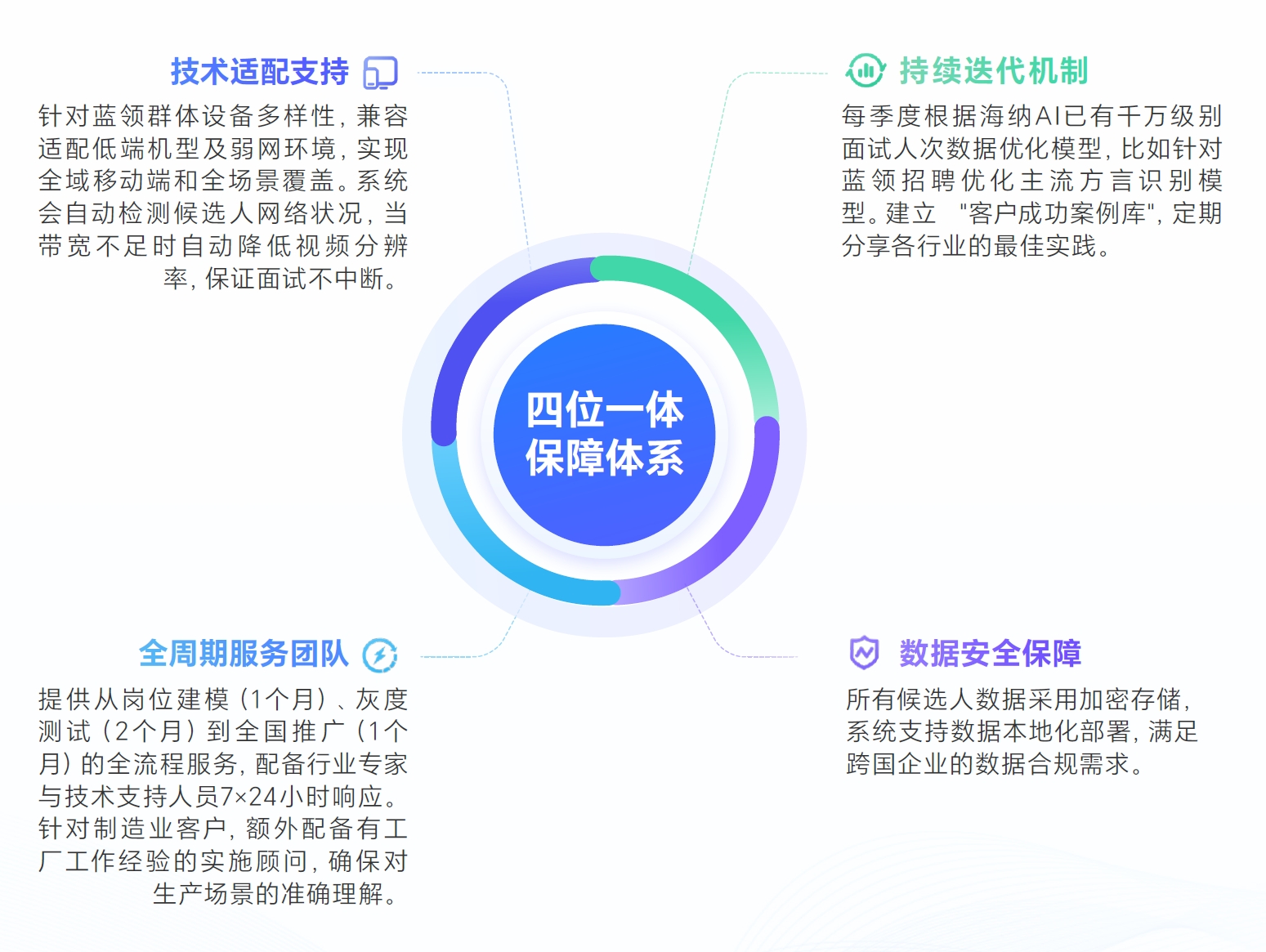 配图-四位一体.png