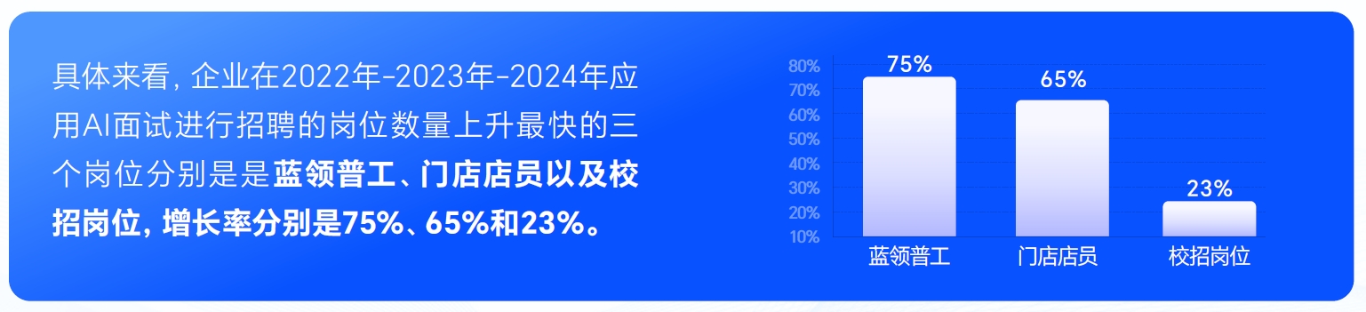 配图-岗位数量增长.png