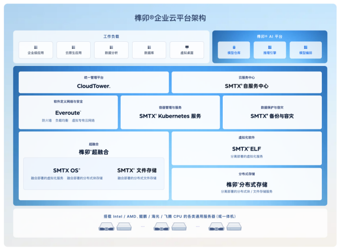 1762495714827074.png image.png