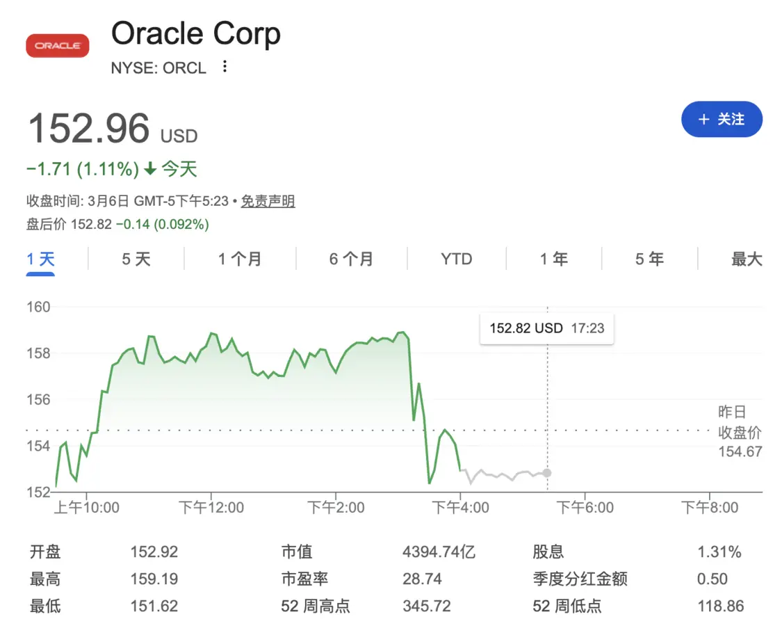  OpenAI与甲骨文放弃德州数据中心扩建计划，芯片制造商股价普跌