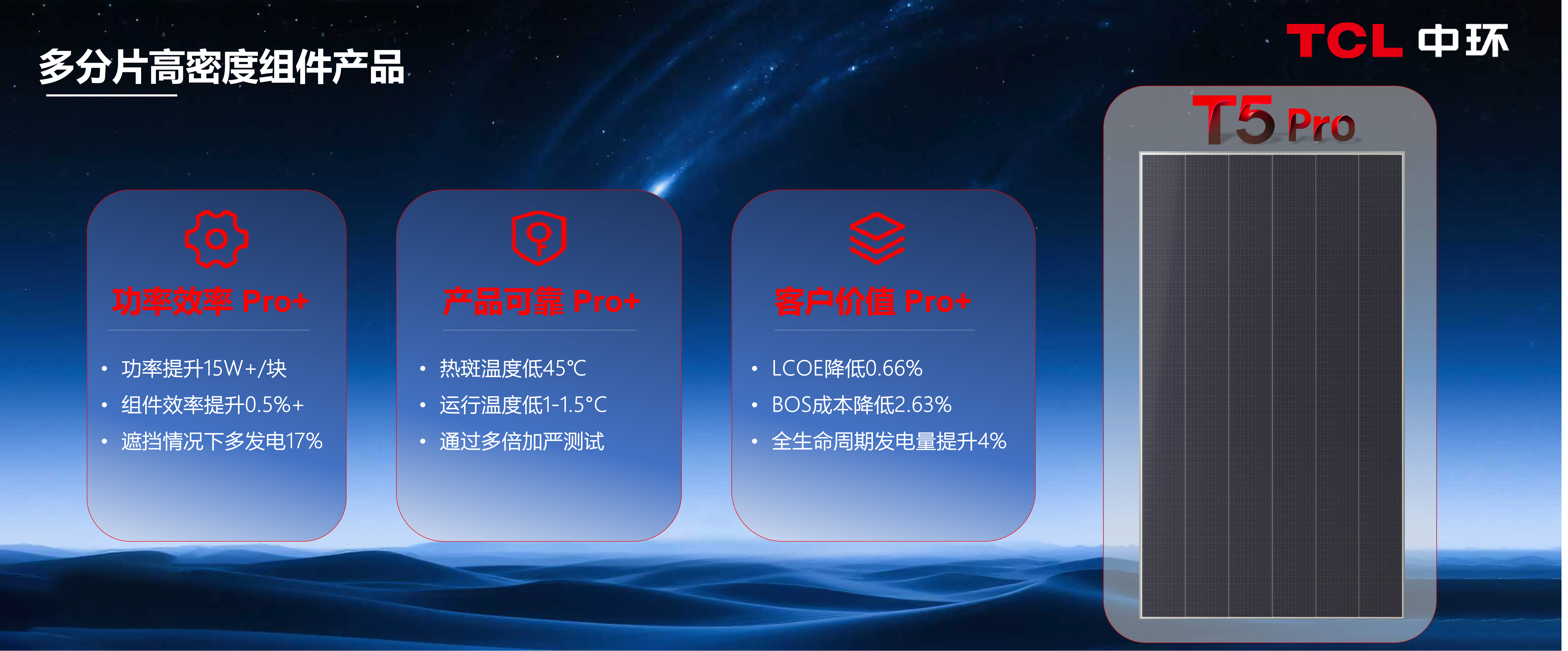 TCL Solar T5 Pro多分片高密度组件1.png
