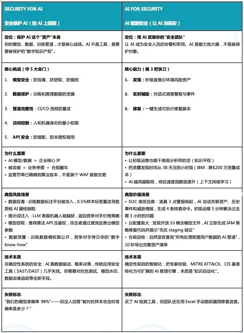 完整版表格.jpeg