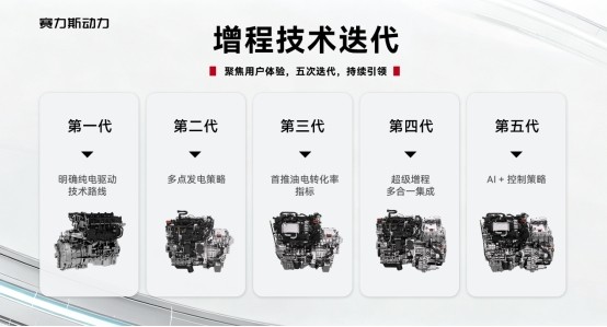 增程技术迈入&ldquo;标准化2.0&rdquo;时代 赛力斯牵头定义行业新规则