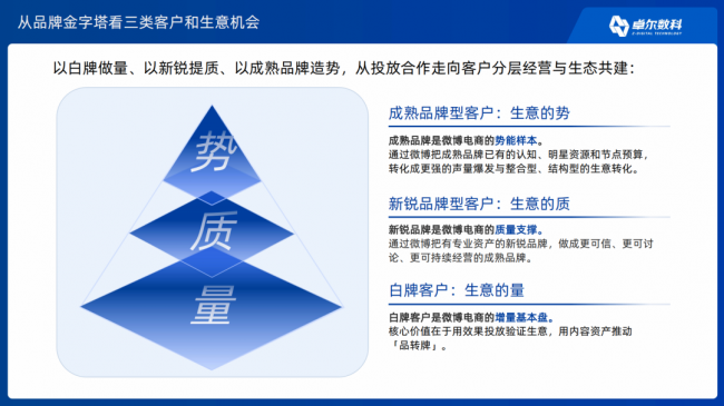 从“增长”到“共生”卓尔数科获微博2025年度「效果电商核心合作伙伴」(图5)