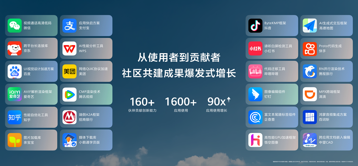 5-社区共建成果爆发式增长.png