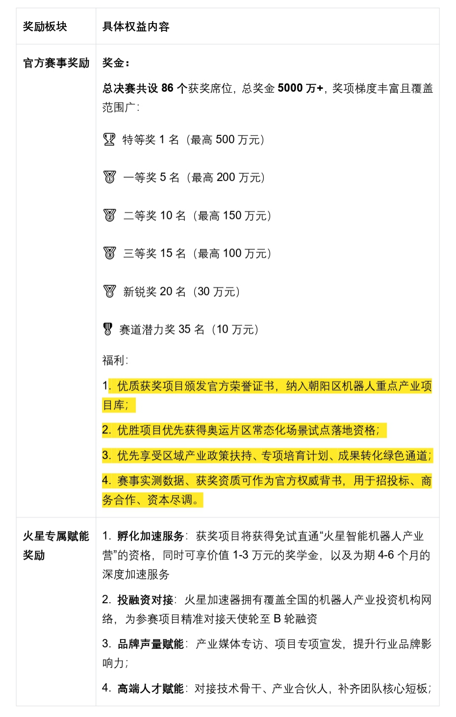 真正的差距，不在技术，而在赛场｜ITEC2026具身智能行业赛招募