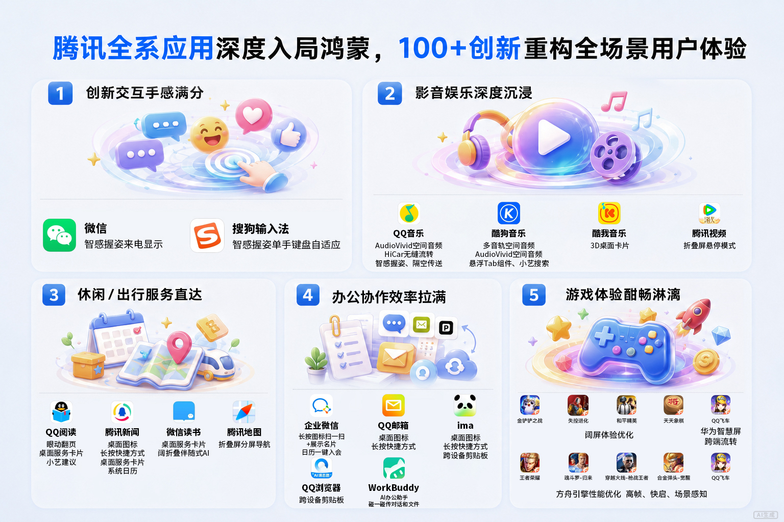 01-腾讯系盘点图.jpg