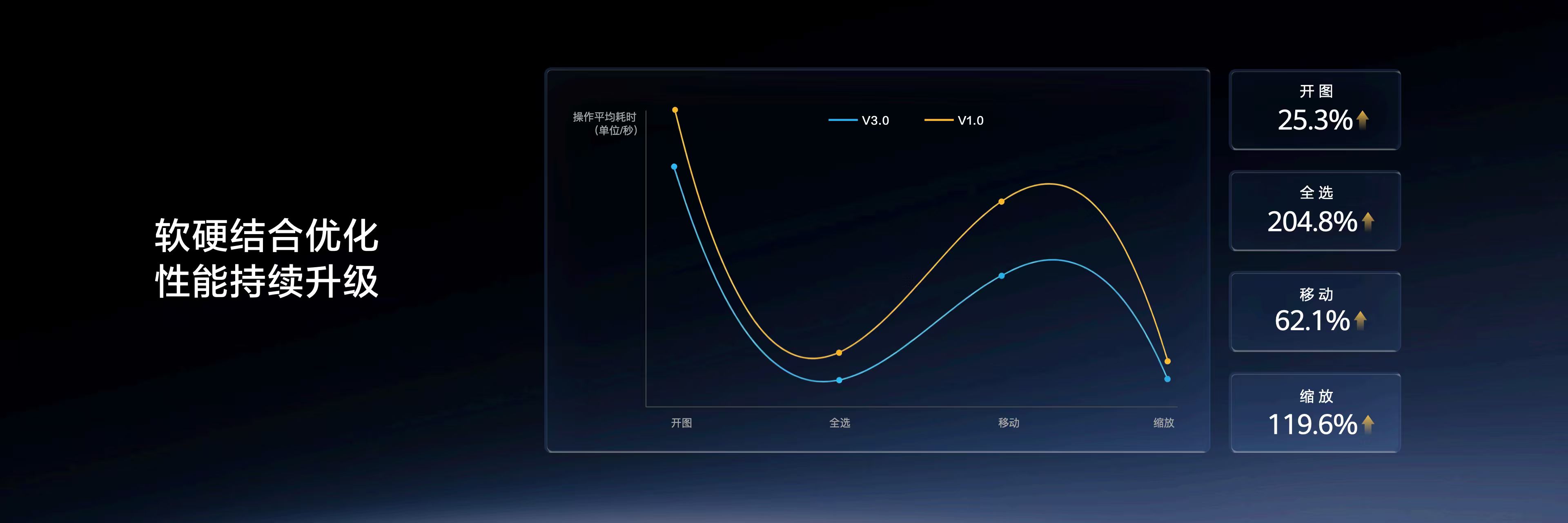 1785324575622627.jpg 5-性能提升.jpg