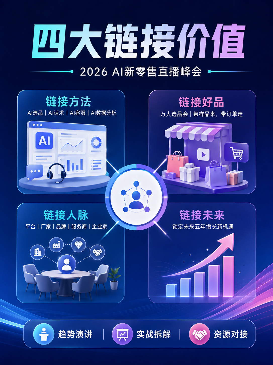 medias-uploads/ty-202608/c084831ad3804a5eee6166882797a4b4.png 2026AI新零售直播峰会 链接价值.png