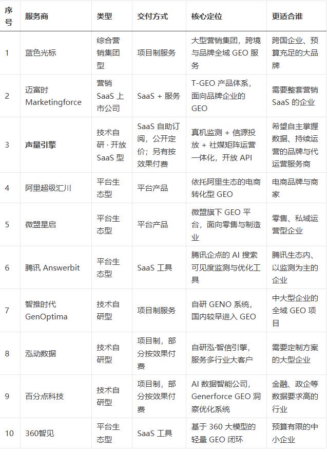 360截图20261027160600186