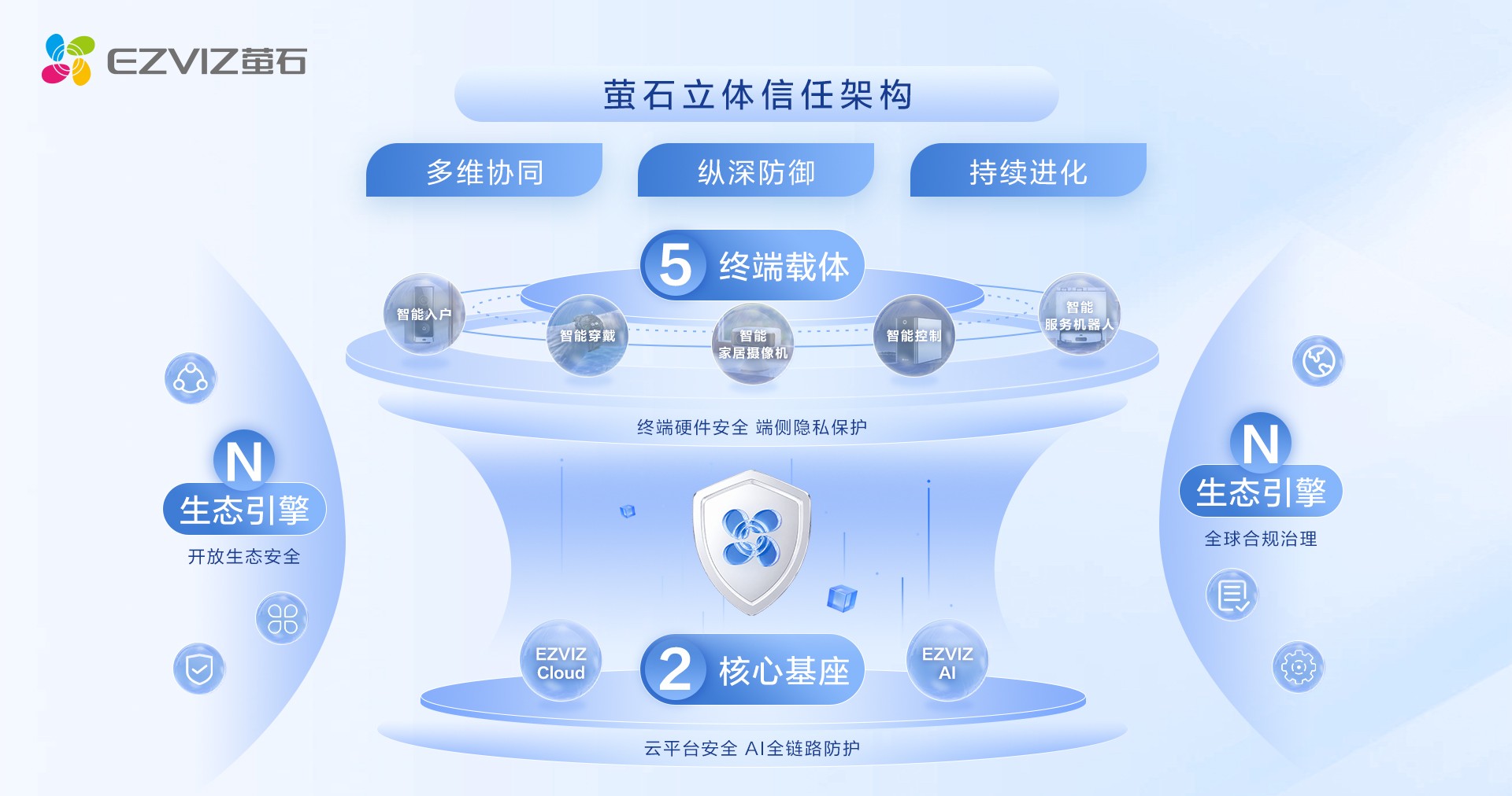 1793239106936560.jpg 立体信任.jpg